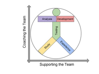 Become a better agile team member 