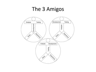 The 3 Amigos

 
