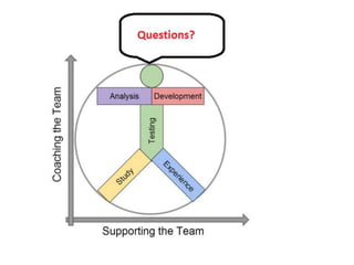 Become a better agile team member 