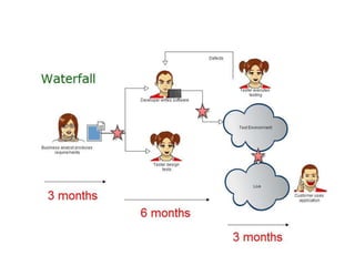 Become a better agile team member 