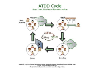 Become a better agile team member 