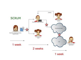 Become a better agile team member 