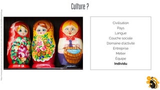 Culture?
Civilisation
Pays
Langue
Couche sociale
Domaine d’activité
Entreprise
Métier
Équipe
Individu
https://www.publicdomainpictures.net/pictures/20000/velka/matryoshka-dolls-871296841579SmE.jpg
 