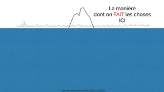 La manière
dont on FAIT les choses
ICI
https://en.wikiquote.org/wiki/Edgar_H._Schein
Un motif d'hypothèses fondamentales
- inventées, découvertes ou développées par un groupe donné
alors qu'il apprend à faire face à ses problèmes d'adaptation externe et d'intégration interne -
et qui a suﬃsamment bien fonctionné pour être considéré comme valide
et, par conséquent, pour être enseigné à de nouveaux membres
comme la bonne façon de percevoir, de penser et de ressentir par rapport à ces problèmes
https://en.wikiquote.org/wiki/Edgar_H._Schein
 