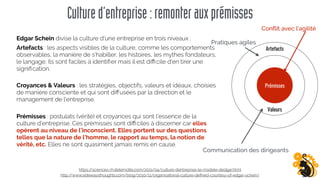 Artefacts
Prémisses
Valeurs
Edgar Schein divise la culture d'une entreprise en trois niveaux :
Artefacts : les aspects visibles de la culture, comme les comportements
observables, la manière de s'habiller, les histoires, les mythes fondateurs,
le langage. Ils sont faciles à identiﬁer mais il est diﬃcile d'en tirer une
signiﬁcation.
Cultured’entreprise:remonterauxprémisses
https://sciences-rh.delemotte.com/2011/04/culture-dentreprise-le-modele-dedgar.html
Conﬂit avec l’agilité
http://www.sidewaysthoughts.com/blog/2010/11/organisational-culture-deﬁned-courtesy-of-edgar-schein/
Communication des dirigeants
Pratiques agiles
Prémisses : postulats (vérité) et croyances qui sont l'essence de la
culture d'entreprise. Ces prémisses sont diﬃciles à discerner car elles
opèrent au niveau de l'inconscient. Elles portent sur des questions
telles que la nature de l'homme, le rapport au temps, la notion de
vérité, etc. Elles ne sont quasiment jamais remis en cause.
Croyances & Valeurs : les stratégies, objectifs, valeurs et idéaux, choisies
de manière consciente et qui sont diﬀusées par la direction et le
management de l'entreprise.
 