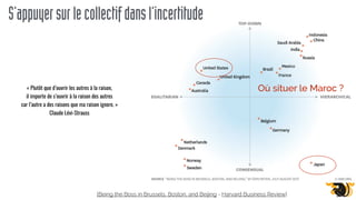 S’appuyersurlecollectifdansl’incertitude
 [Being the Boss in Brussels, Boston, and Beijing - Harvard Business Review]
Où situer le Maroc ?« Plutôt que d’ouvrir les autres à la raison,
il importe de s’ouvrir à la raison des autres
car l’autre a des raisons que ma raison ignore. »
Claude Lévi-Strauss
 