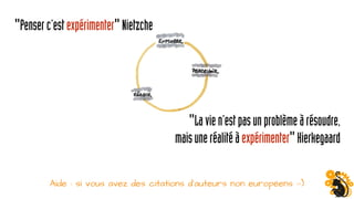 "Penserc’estexpérimenter"Nietzche
"Lavien’estpasunproblèmeàrésoudre,
maisuneréalitéàexpérimenter"Kierkegaard
Aide : si vous avez des citations d’auteurs non européens :-)
 