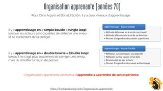 Organisationapprenante(années70)
Il y a apprentissage en « simple boucle » (single loop)
lorsque les acteurs sont capables de détecter une erreur
et se contentent de la corriger.
https://fr.wikipedia.org/wiki/Organisation_apprenante
Il y a apprentissage en « double boucle » (double loop)
lorsqu'il ne s'agit plus seulement de corriger une erreur,
mais de modiﬁer la façon de penser.
L’organisation apprenante permettra d’apprendre à apprendre de son expérience.
Pour Chris Argyris et Donald Schön, il y a deux niveaux d'apprentissage.
 