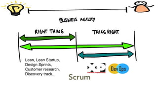 Lean, Lean Startup,
Design Sprints,
Customer research,
Discovery track...
 