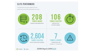 DORA Report 2019 (link)
 