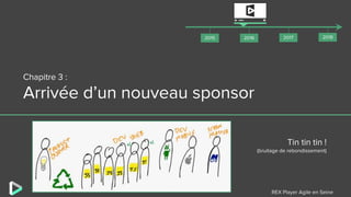 REX Player Agile en Seine
Chapitre 3 :
Arrivée d’un nouveau sponsor
Tin tin tin !
(bruitage de rebondissement)
20182017201...