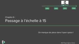 REX Player Agile en Seine
Chapitre 6 :
Passage à l’échelle à 15
On manque de place dans l’open space !
2018201720162015
 