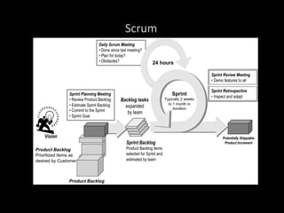 Scrum
33
 
