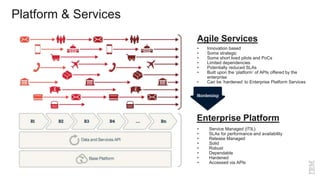 Platform & Services
Agile Services
Enterprise Platform
• Innovation based
• Some strategic
• Some short lived pilots and PoCs
• Limited dependencies
• Potentially reduced SLAs
• Built upon the ‘platform’ of APIs offered by the
enterprise
• Can be ‘hardened’ to Enterprise Platform Services
• Service Managed (ITIL)
• SLAs for performance and availability
• Release Managed
• Solid
• Robust
• Dependable
• Hardened
• Accessed via APIs
 