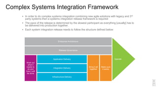 Complex Systems Integration Framework
 In order to do complex systems integration combining new agile solutions with legacy and 3rd
party systems then a systems integration release framework is required
 The pace of the release is determined by the slowest participant as everything [usually] has to
be delivered into production together.
 Each system integration release needs to follow the structure defined below:
Enterprise Architecture
Release Governance
Application Delivery
Integration Delivery
Infrastructure Delivery
Work out
what it
needs to
do and
how it will
be done
Bring it all
together
Make sure
it works
Operate
 