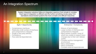 An Integration Spectrum
8
Agile = Opportunity
• Contemporary interfaces
• Relatively small number of interfaces
and components to integrate
• Single or few party delivery
• Consistency
• Few external dependencies
Enterprise = Complexity
• Mixture of technologies
• Large number of interfaces and
components to integrate
• Many parties involved, some of
whom are unable to support many
changes due to their own release
cycles
• Complex service management
environment
• Many stakeholders
• Many constraints
• Complex external dependencies
System Integration solutions follow an integration spectrum from simple to complex.
Each type of integration is different and the further something moves away from
standalone disconnected systems the more complex and difficult it becomes
 