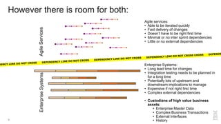However there is room for both:
9
AgileServicesEnterpriseSystems
Agile services:
• Able to be iterated quickly
• Fast delivery of changes
• Doesn’t have to be right first time
• Minimal or no inter sprint dependencies
• Little or no external dependencies
Enterprise Systems:
• Long lead time for changes
• Integration testing needs to be planned in
for a long time
• Potentially lots of upstream and
downstream implications to manage
• Expensive if not right first time
• Complex external dependencies
• Custodians of high value business
assets:
• Enterprise Master Data
• Complex Business Transactions
• External Interfaces
• History
 