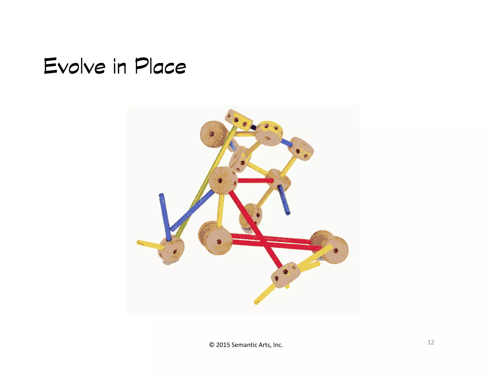 Evolve in PlaceEvolve in PlaceEvolve in PlaceEvolve in Place
© 2015 Semantic Arts, Inc. 12
 
