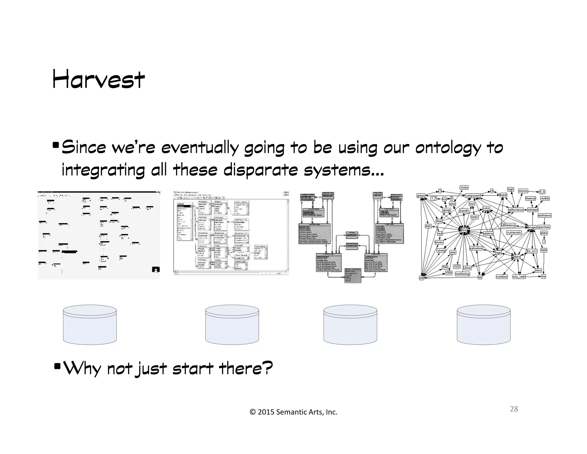 Ֆ
HarvestHarvestHarvestHarvest
•Since we’re eventually going to be using our ontology toSince we’re eventually going to be using our ontology toSince we’re eventually going to be using our ontology toSince we’re eventually going to be using our ontology to
integrating all these disparate systems…integrating all these disparate systems…integrating all these disparate systems…integrating all these disparate systems…
© 2015 Semantic Arts, Inc. 28
•Why not just start there?Why not just start there?Why not just start there?Why not just start there?
 