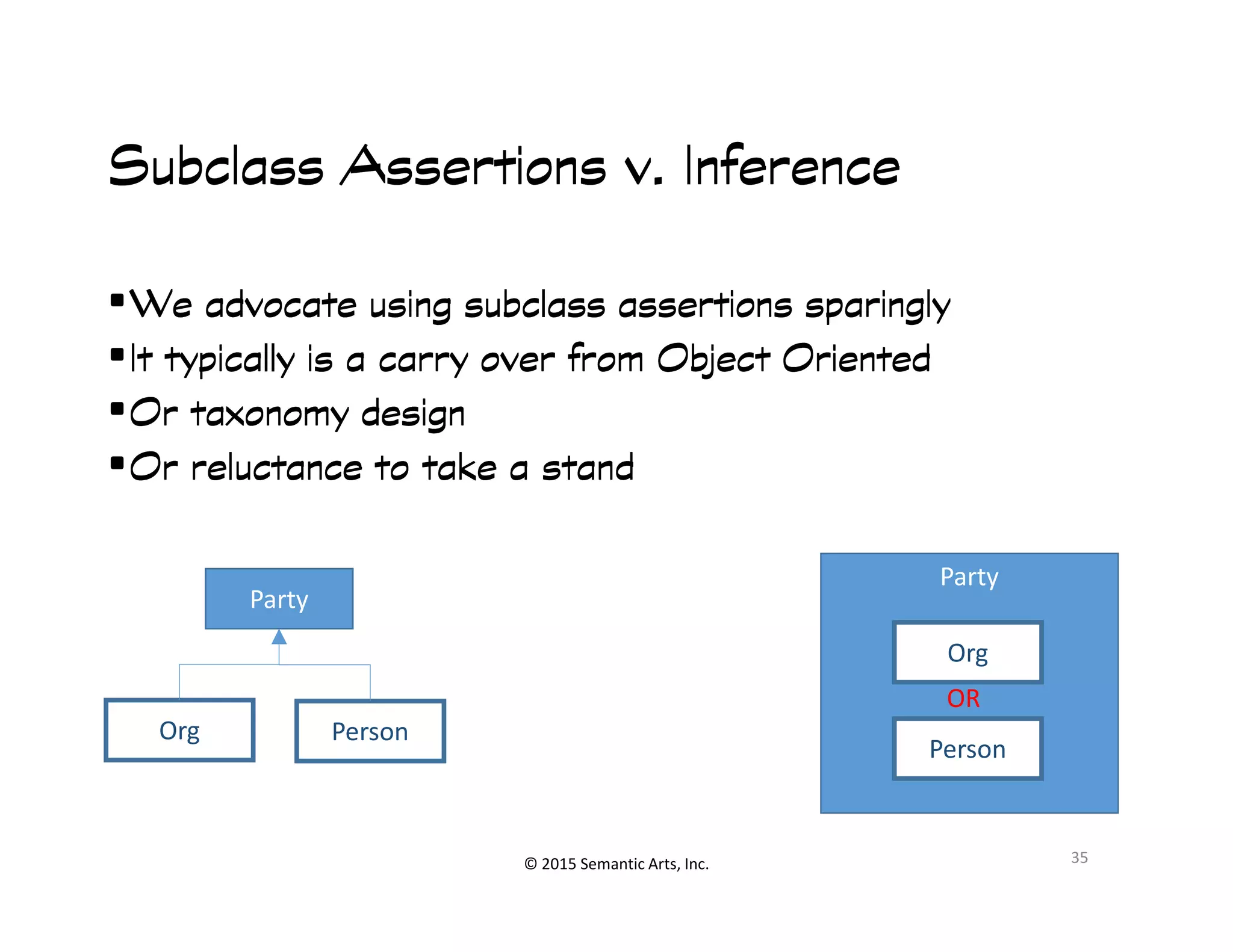 ︀︀
Subclass Assertions v. InferenceSubclass Assertions v. InferenceSubclass Assertions v. InferenceSubclass Assertions v. Inference
•We advocate using subclass assertions sparinglyWe advocate using subclass assertions sparinglyWe advocate using subclass assertions sparinglyWe advocate using subclass assertions sparingly
•It typically is a carry over from Object OrientedIt typically is a carry over from Object OrientedIt typically is a carry over from Object OrientedIt typically is a carry over from Object Oriented
•Or taxonomy designOr taxonomy designOr taxonomy designOr taxonomy design
•Or reluctance to take a standOr reluctance to take a standOr reluctance to take a standOr reluctance to take a stand
© 2015 Semantic Arts, Inc.
•Or reluctance to take a standOr reluctance to take a standOr reluctance to take a standOr reluctance to take a stand
35
Party
PersonOrg
Party
Person
Org
OR
 