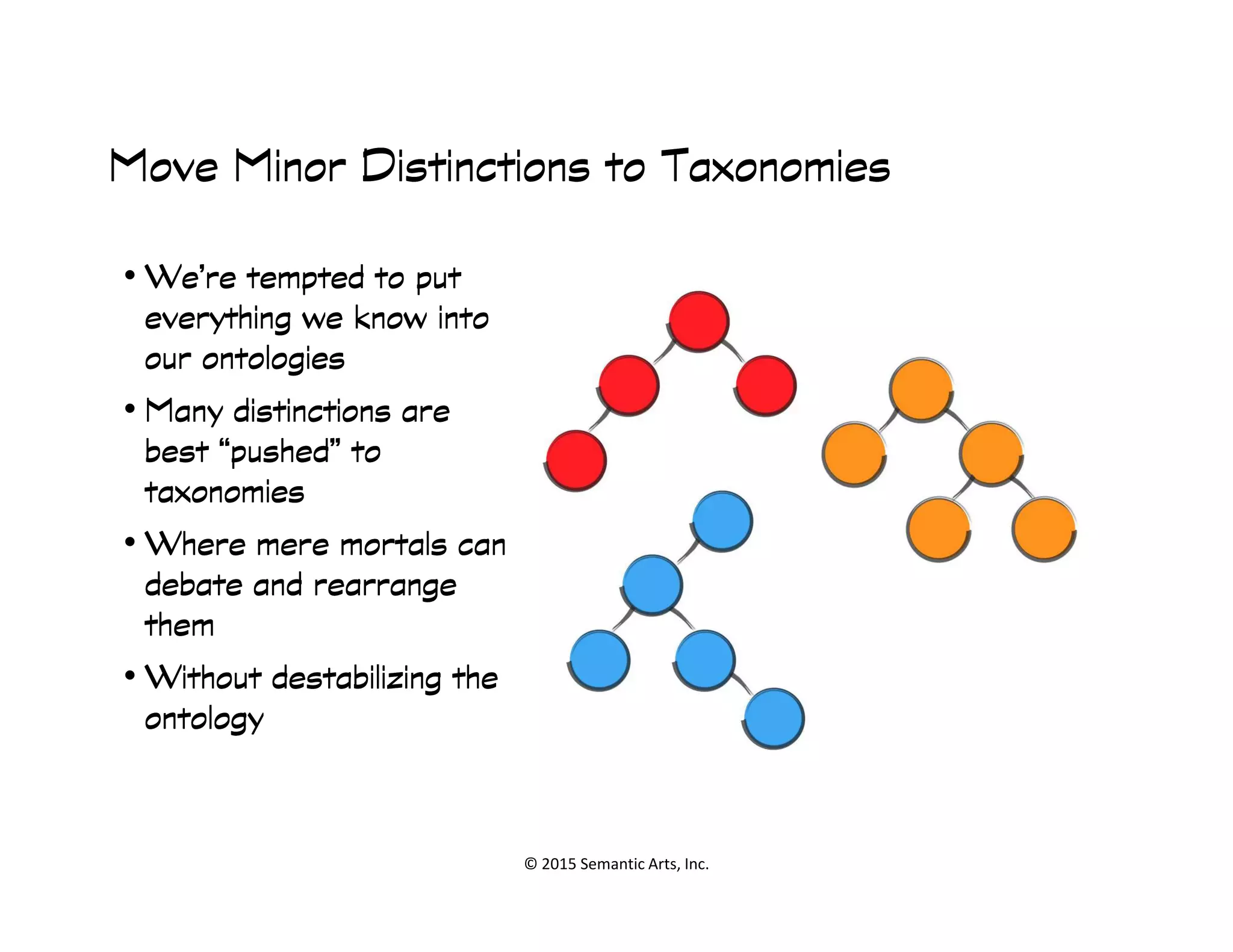 ՞쵰
Move Minor Distinctions to TaxonomiesMove Minor Distinctions to TaxonomiesMove Minor Distinctions to TaxonomiesMove Minor Distinctions to Taxonomies
• We’re tempted to putWe’re tempted to putWe’re tempted to putWe’re tempted to put
everything we know intoeverything we know intoeverything we know intoeverything we know into
our ontologiesour ontologiesour ontologiesour ontologies
• Many distinctions areMany distinctions areMany distinctions areMany distinctions are
best “pushed” tobest “pushed” tobest “pushed” tobest “pushed” to
taxonomiestaxonomiestaxonomiestaxonomies
© 2015 Semantic Arts, Inc.
taxonomiestaxonomiestaxonomiestaxonomies
• Where mere mortals canWhere mere mortals canWhere mere mortals canWhere mere mortals can
debate and rearrangedebate and rearrangedebate and rearrangedebate and rearrange
themthemthemthem
• Without destabilizing theWithout destabilizing theWithout destabilizing theWithout destabilizing the
ontologyontologyontologyontology
 
