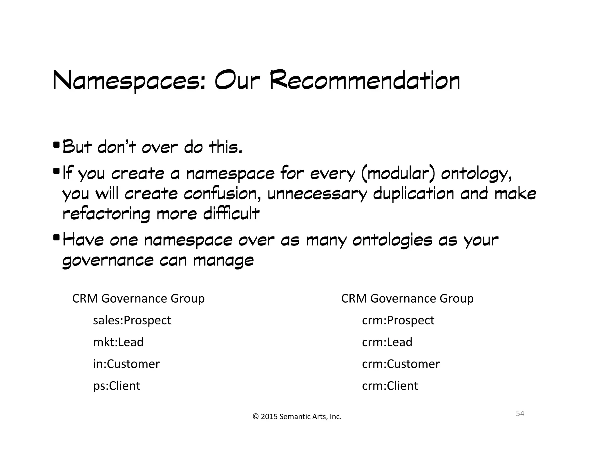 Ք쭠
Namespaces: Our RecommendationNamespaces: Our RecommendationNamespaces: Our RecommendationNamespaces: Our Recommendation
•But don’t over do this.But don’t over do this.But don’t over do this.But don’t over do this.
•If you create a namespace for every (modular) ontology,If you create a namespace for every (modular) ontology,If you create a namespace for every (modular) ontology,If you create a namespace for every (modular) ontology,
you will create confusion, unnecessary duplication and makeyou will create confusion, unnecessary duplication and makeyou will create confusion, unnecessary duplication and makeyou will create confusion, unnecessary duplication and make
refactoring more difficultrefactoring more difficultrefactoring more difficultrefactoring more difficult
•Have one namespace over as many ontologies as yourHave one namespace over as many ontologies as yourHave one namespace over as many ontologies as yourHave one namespace over as many ontologies as your
© 2015 Semantic Arts, Inc.
•Have one namespace over as many ontologies as yourHave one namespace over as many ontologies as yourHave one namespace over as many ontologies as yourHave one namespace over as many ontologies as your
governance can managegovernance can managegovernance can managegovernance can manage
54
sales:Prospect
CRM Governance Group
mkt:Lead
in:Customer
ps:Client
crm:Prospect
CRM Governance Group
crm:Lead
crm:Customer
crm:Client
 