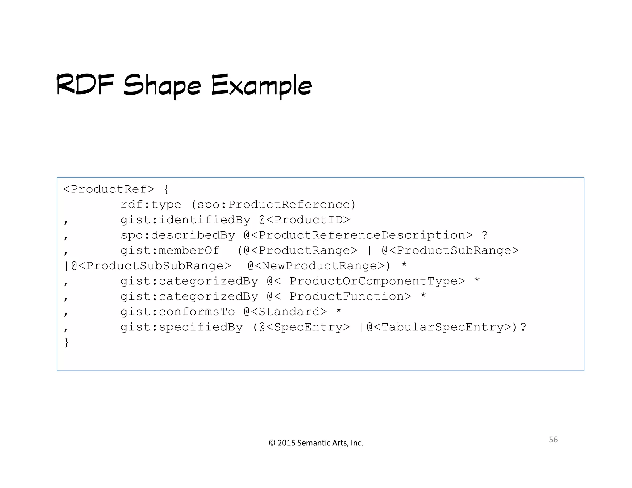 Ք쭠
RDF Shape ExampleRDF Shape ExampleRDF Shape ExampleRDF Shape Example
<ProductRef> {
rdf:type (spo:ProductReference)
, gist:identifiedBy @<ProductID>
, spo:describedBy @<ProductReferenceDescription> ?
, gist:memberOf (@<ProductRange> | @<ProductSubRange>
© 2015 Semantic Arts, Inc. 56
, gist:memberOf (@<ProductRange> | @<ProductSubRange>
|@<ProductSubSubRange> |@<NewProductRange>) *
, gist:categorizedBy @< ProductOrComponentType> *
, gist:categorizedBy @< ProductFunction> *
, gist:conformsTo @<Standard> *
, gist:specifiedBy (@<SpecEntry> |@<TabularSpecEntry>)?
}
 