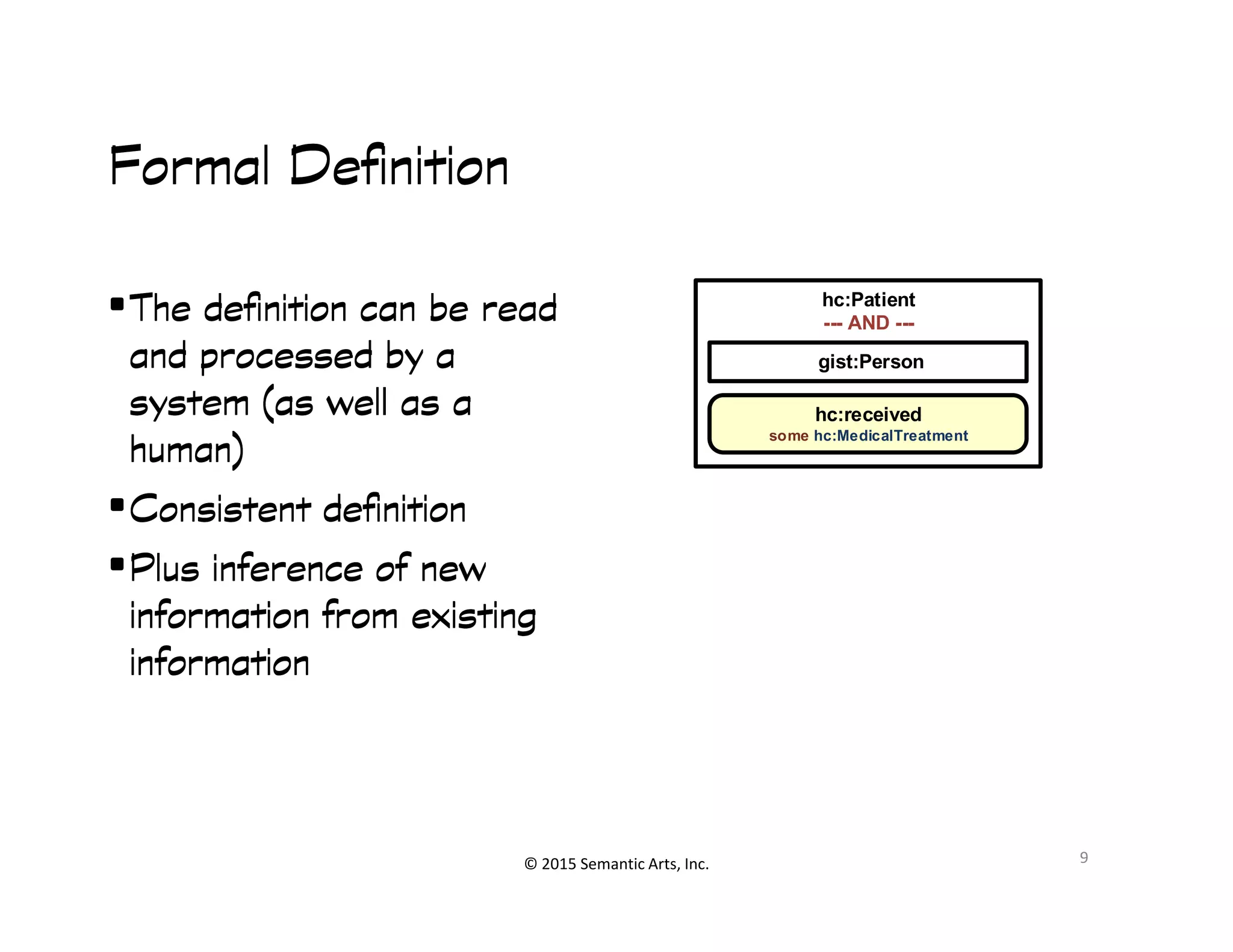 Formal DefinitionFormal DefinitionFormal DefinitionFormal Definition
•The definition can be readThe definition can be readThe definition can be readThe definition can be read
and processed by aand processed by aand processed by aand processed by a
system (as well as asystem (as well as asystem (as well as asystem (as well as a
human)human)human)human)
gist:Person
hc:received
some hc:MedicalTreatment
hc:Patient
--- AND ---
© 2015 Semantic Arts, Inc.
•Consistent definitionConsistent definitionConsistent definitionConsistent definition
•Plus inference of newPlus inference of newPlus inference of newPlus inference of new
information from existinginformation from existinginformation from existinginformation from existing
informationinformationinformationinformation
9
 