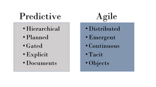 Predictive
• Hierarchical
• Planned
• Gated
• Explicit
• Documents
Agile
• Distributed
• Emergent
• Continuous
• Tacit
• Objects
 