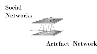 Social
Networks
Artefact Network
 
