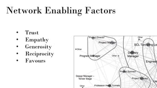 Network Enabling Factors
• Trust
• Empathy
• Generosity
• Reciprocity
• Favours
 