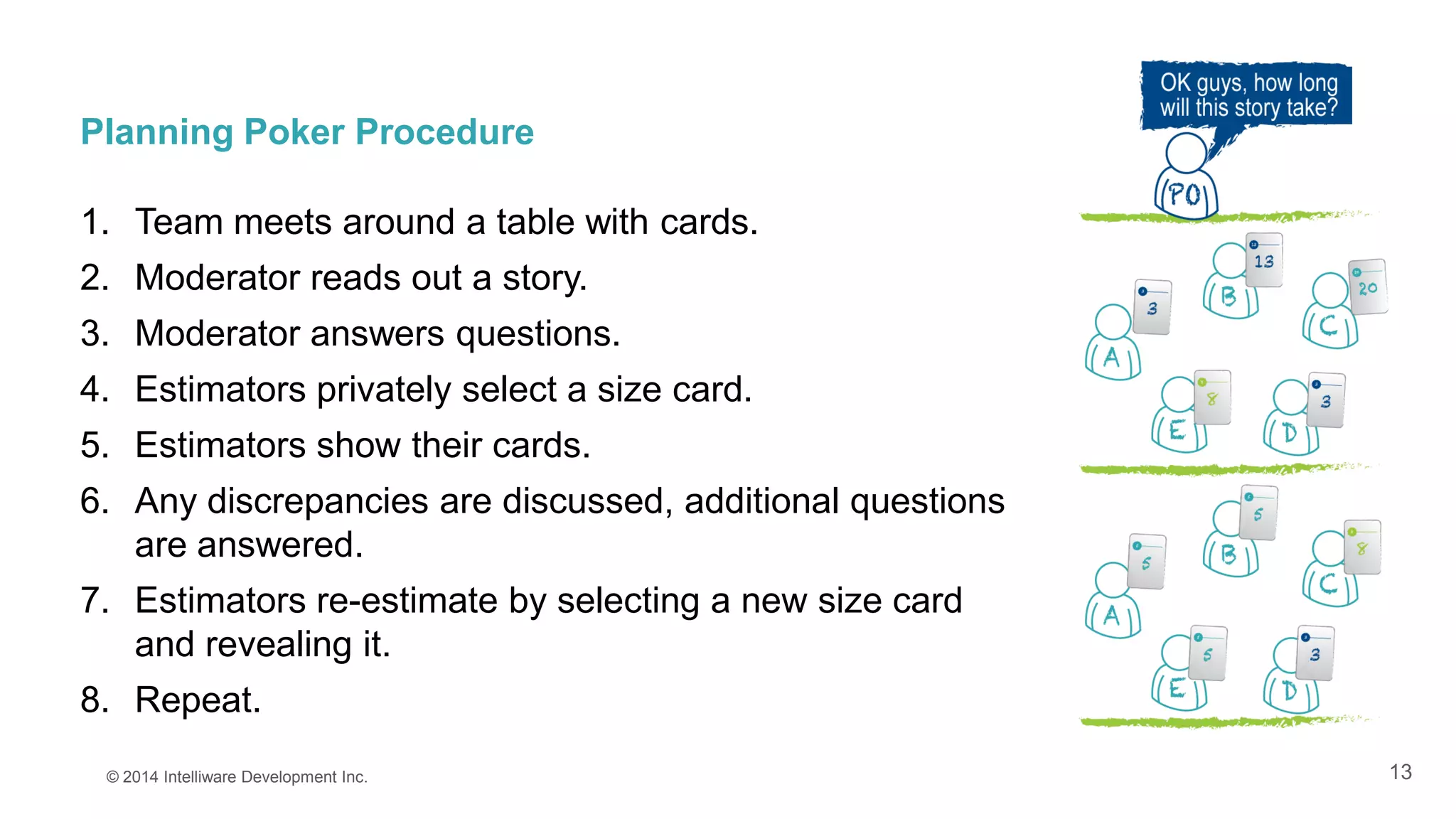13
Planning Poker Procedure
1. Team meets around a table with cards.
2. Moderator reads out a story.
3. Moderator answers questions.
4. Estimators privately select a size card.
5. Estimators show their cards.
6. Any discrepancies are discussed, additional questions
are answered.
7. Estimators re-estimate by selecting a new size card
and revealing it.
8. Repeat.
© 2014 Intelliware Development Inc.
 