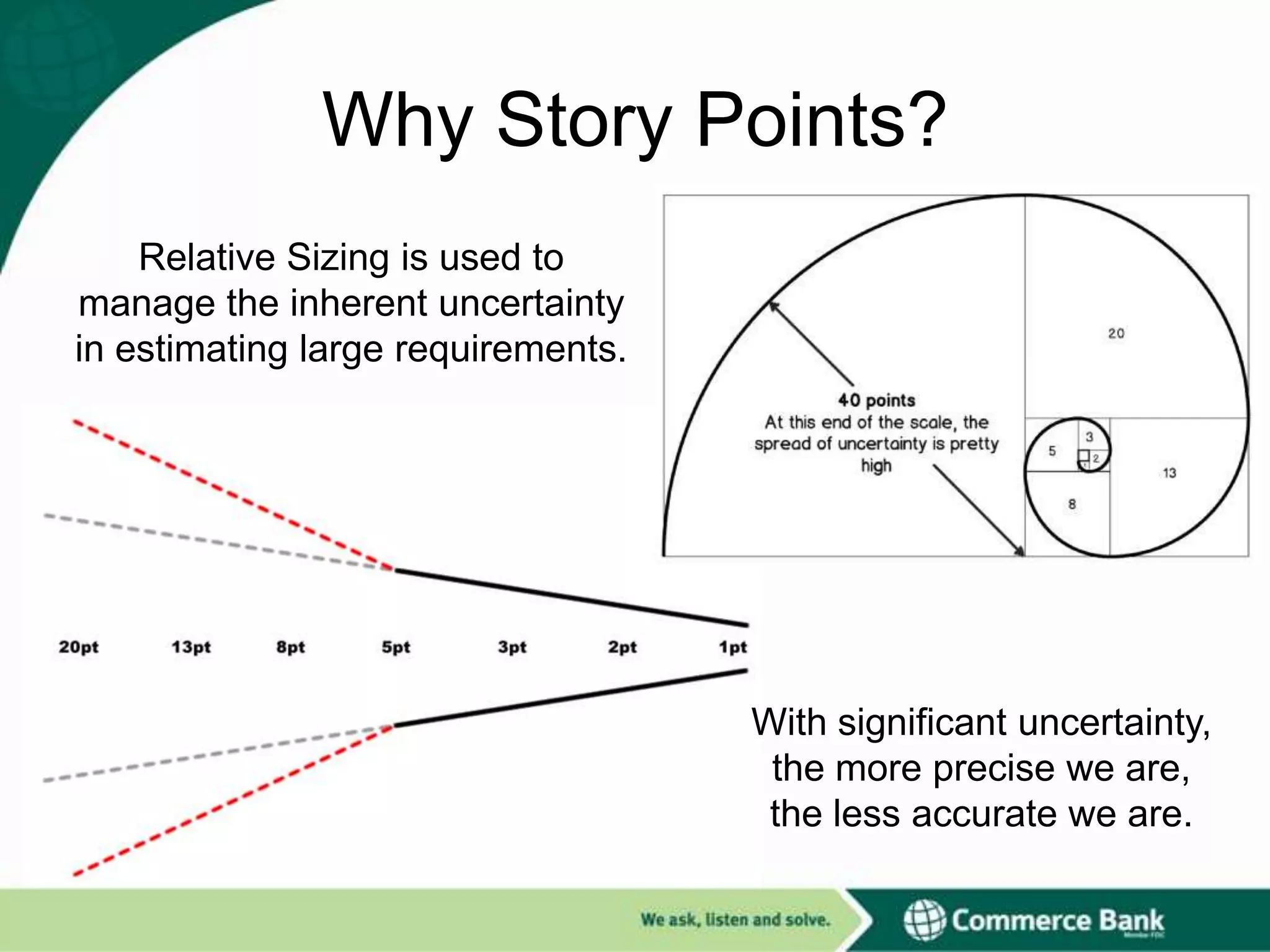 Why Story Points?
Relative Sizing is used to
manage the inherent uncertainty
in estimating large requirements.

With significant uncertainty,
the more precise we are,
the less accurate we are.

 