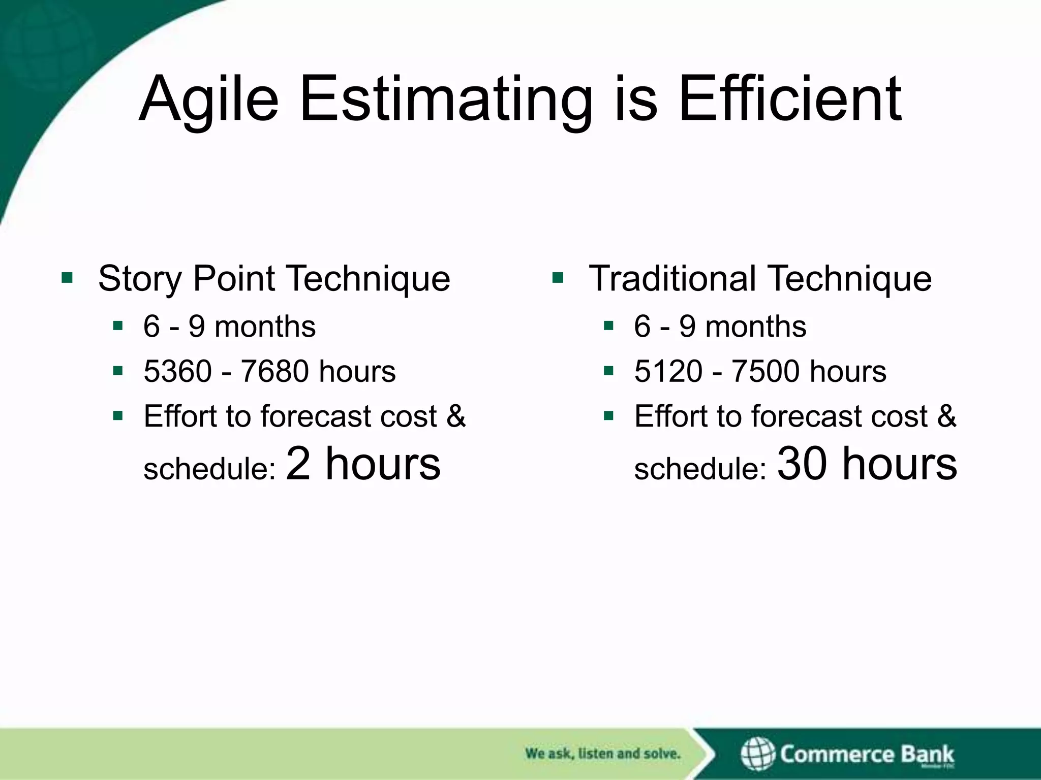 Agile Estimating is Efficient
 Story Point Technique
 6 - 9 months
 5360 - 7680 hours
 Effort to forecast cost &
schedule: 2

hours

 Traditional Technique
 6 - 9 months
 5120 - 7500 hours
 Effort to forecast cost &
schedule: 30

hours

 