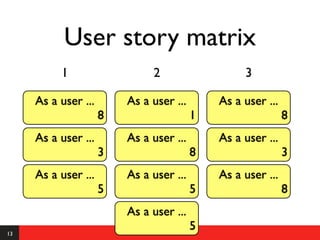 User story matrix
          1                   2                   3

     As a user ...       As a user ...       As a user ...
                     8                   1                   8
     As a user ...       As a user ...       As a user ...
                     3                   8                   3
     As a user ...       As a user ...       As a user ...
                     5                   5                   8
                         As a user ...
13
                                         5
 