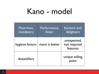 Kano - model
      Must-have,     Performance,     Exciters and
      mandatory          linear        delighters

                                      unexpected,
     hygiene factors more is better   not required
                                        features

                                      unique selling
      dissatisﬁers
                                          point


15
 
