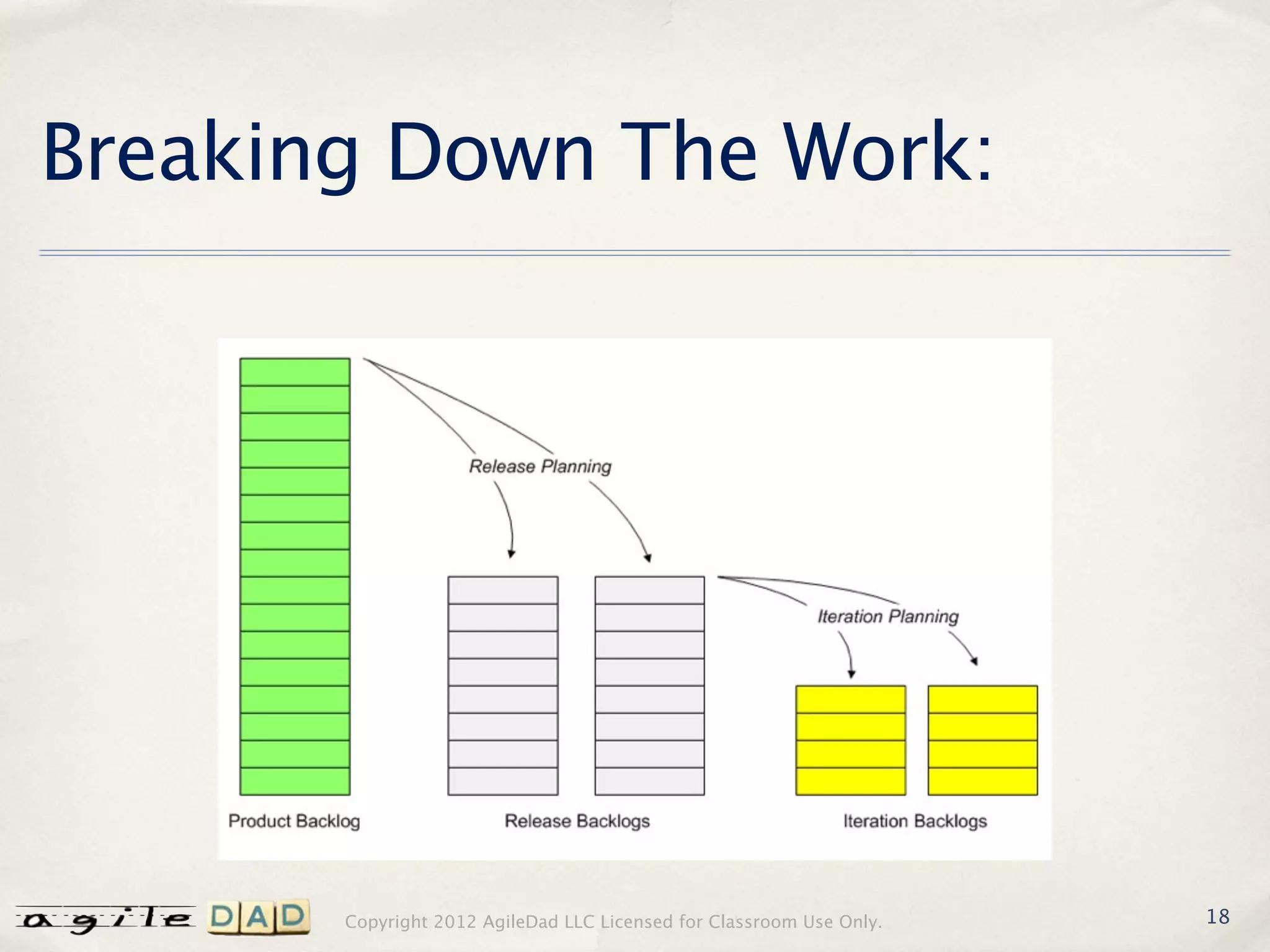 Breaking Down The Work:




       Copyright 2012 AgileDad LLC Licensed for Classroom Use Only.   18
 
