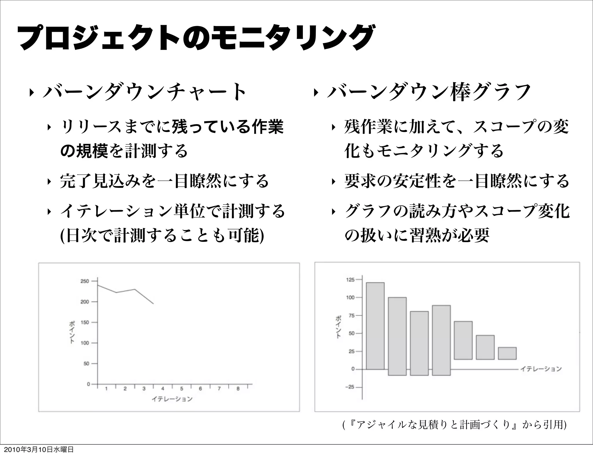 プロジェクトのモニタリング
    "   バーンダウンチャート           "   バーンダウン棒グラフ
        "   リリースまでに残っている作業       "   残作業に加えて、スコープの変
            の規模を計測する                 化もモニタリングする
        "   完了見込みを一目瞭然にする        "   要求の安定性を一目瞭然にする
        "   イテレーション単位で計測する       "   グラフの読み方やスコープ変化
            (日次で計測することも可能)           の扱いに習熟が必要




                                     (『アジャイルな見積りと計画づくり』から引用)

2010年3月10日水曜日
 