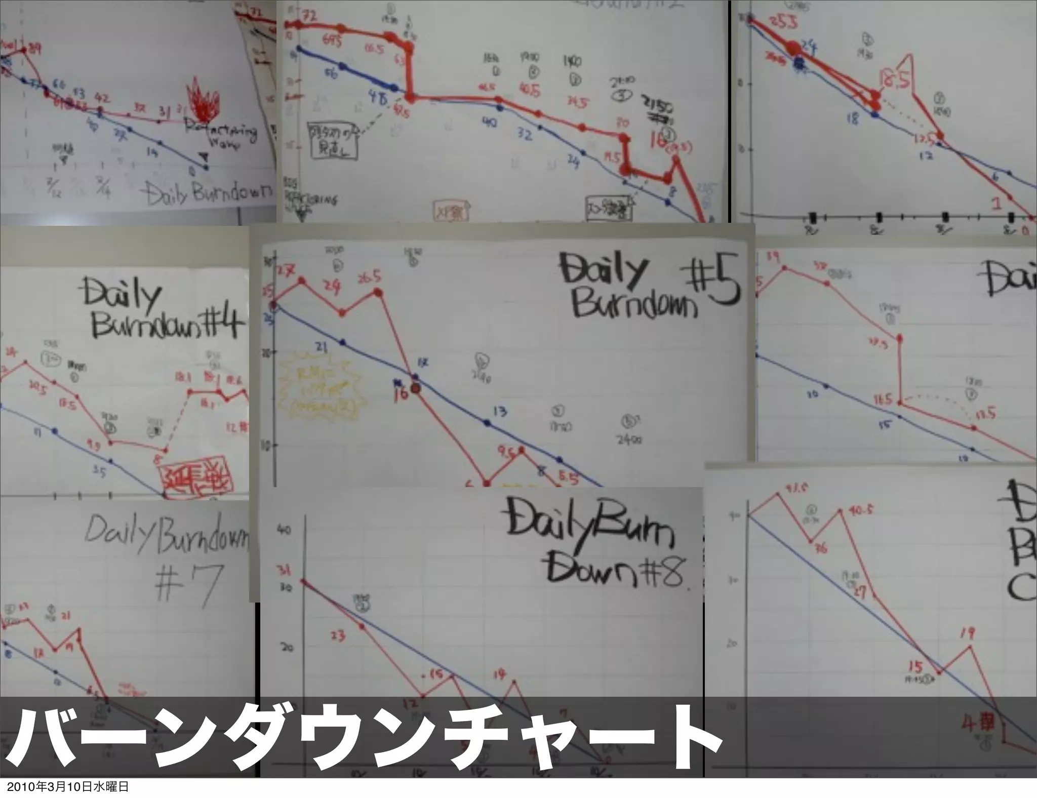 バーンダウンチャート
2010年3月10日水曜日
 