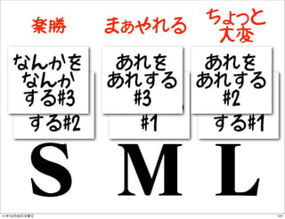 楽勝         ちょっと
                    まぁやれる  大変
      なんかを   あれを  あれを
       なんか
      なんかを  あれする あれする
             あれを  なんか...