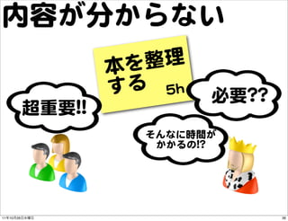 内容が分からない
                         本を 整理
                         する 55hh    必要????
               超重要!!!!
                ...