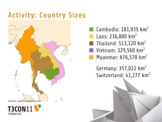 Activity: Country Sizes
                           Cambodia: 181,035 km2
                           Laos: 236,800 km2
    ...