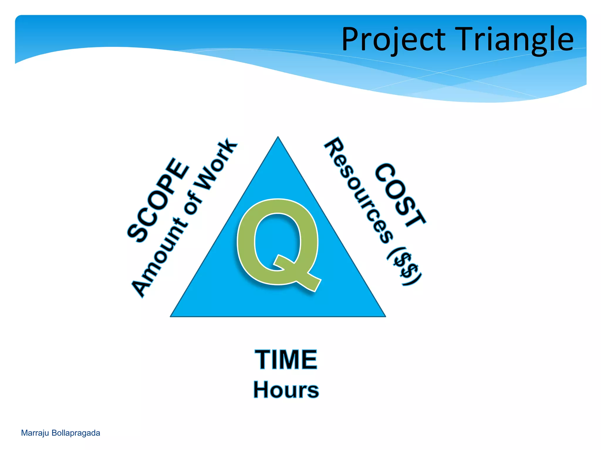 Project Triangle
Marraju Bollapragada
 