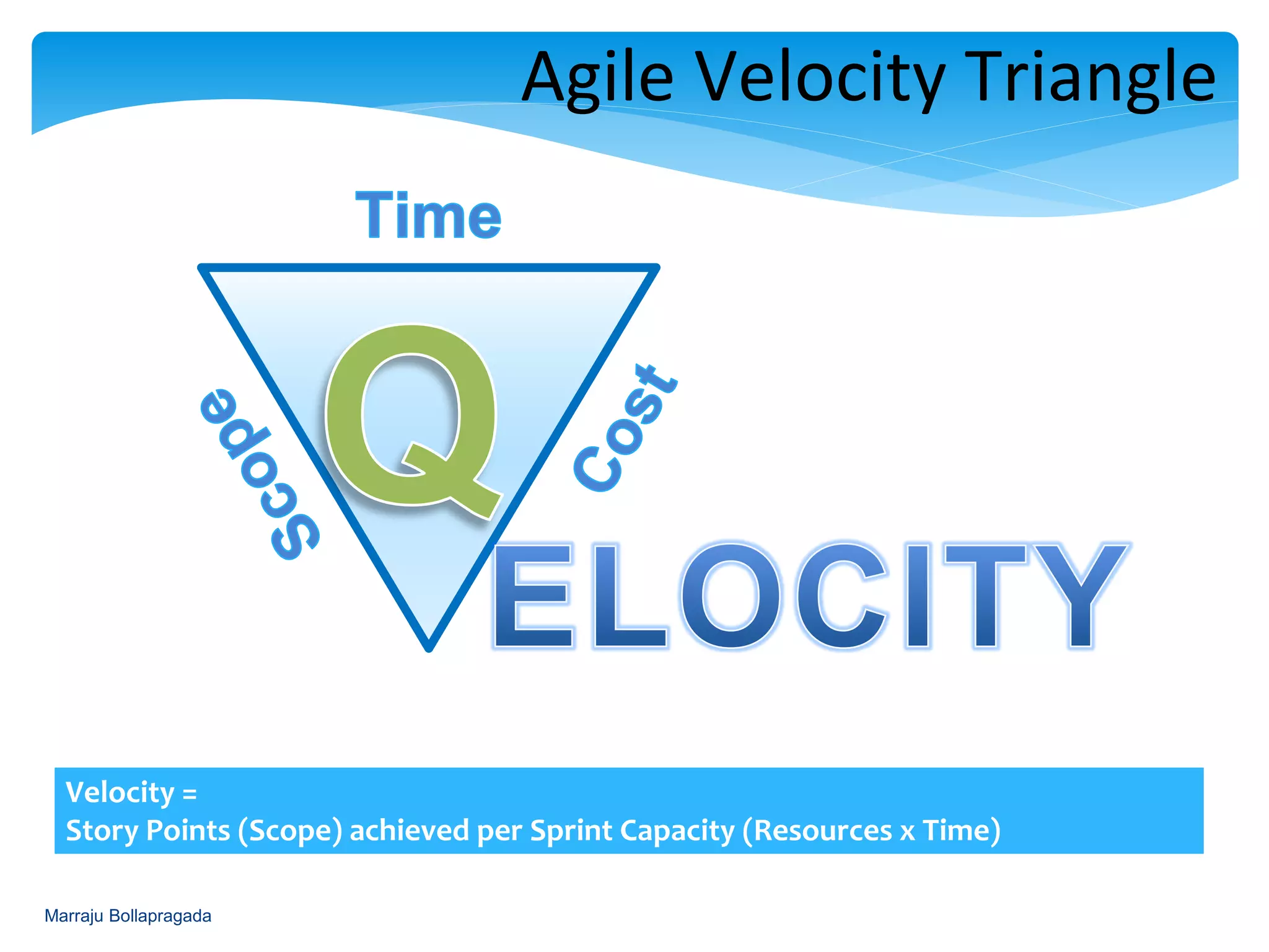 Velocity =
Story Points (Scope) achieved per Sprint Capacity (Resources x Time)
Agile Velocity Triangle
Marraju Bollapragada
 
