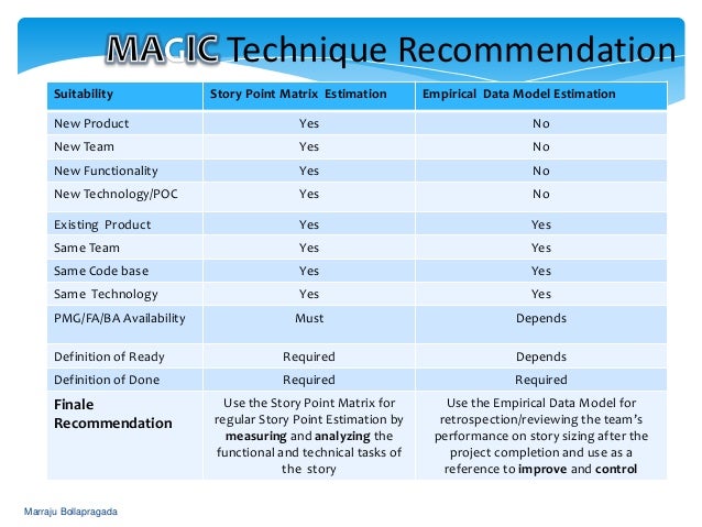 agile story point estimation template magdalene project org story point estimation template
