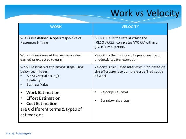 Agile capacity vs velocity Agile capacity vs velocity