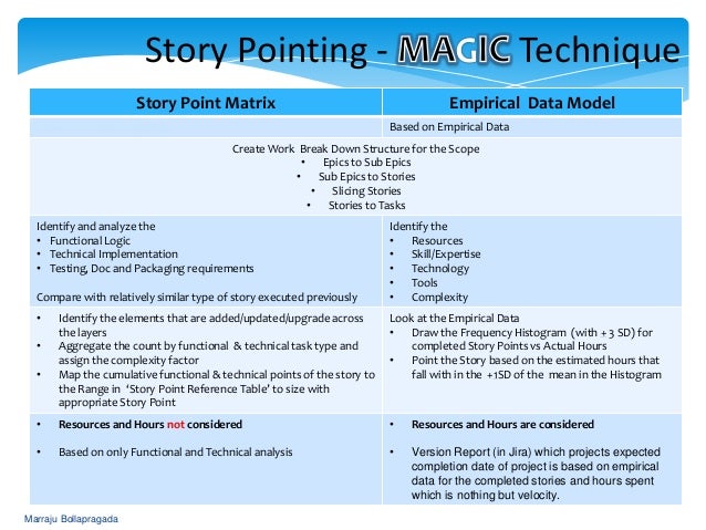 Estimating Story Points in Agile - MAGIC Approach