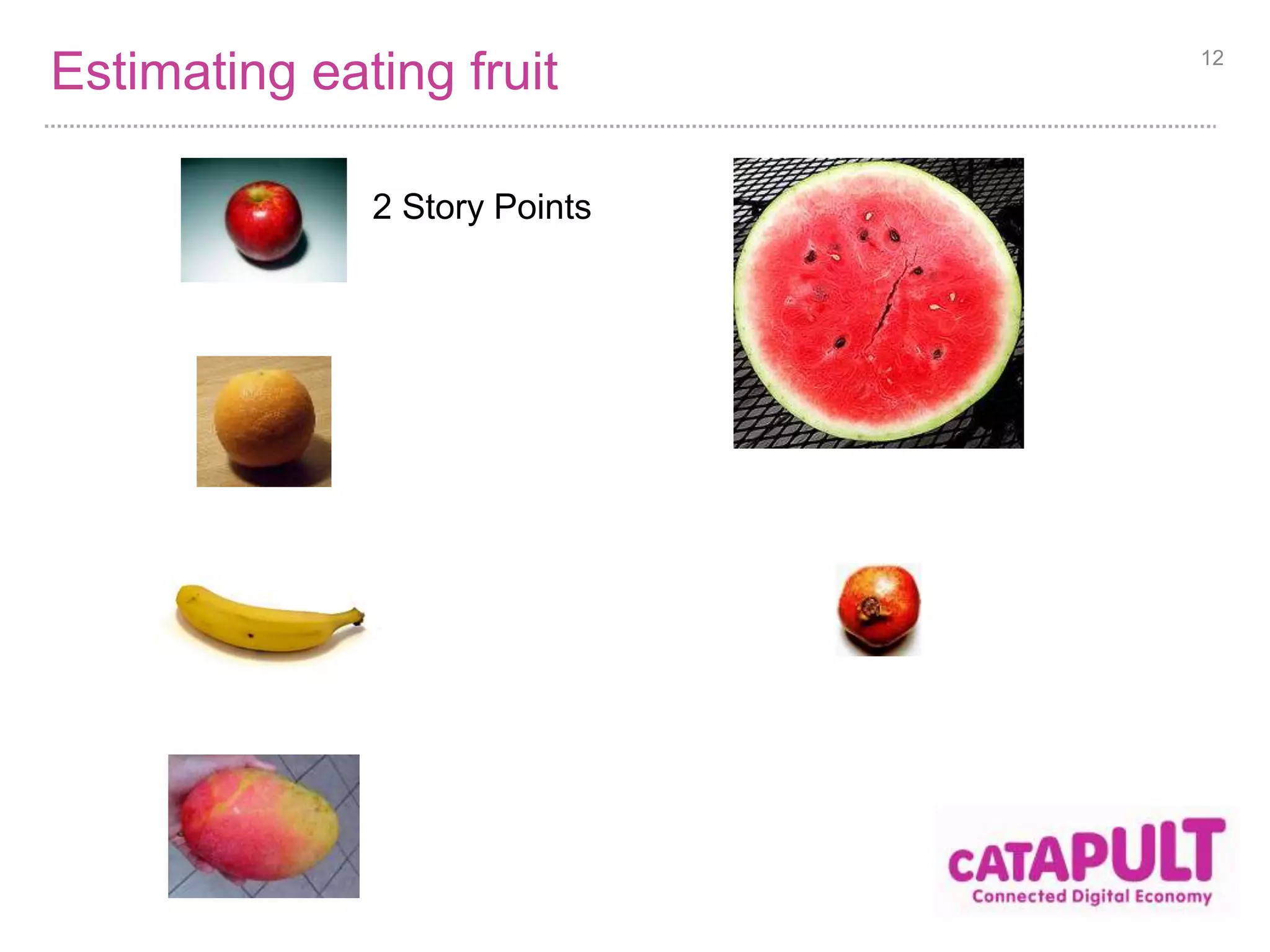 Estimating eating fruit 
2 Story Points 
12 
 