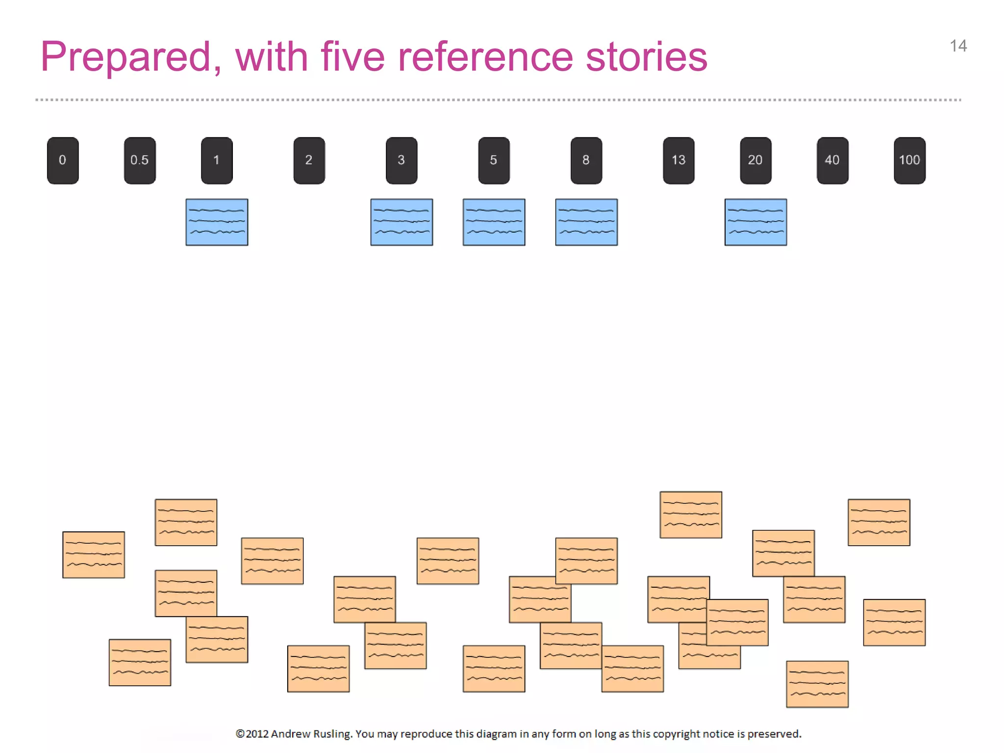 Prepared, with five reference stories 14 
 