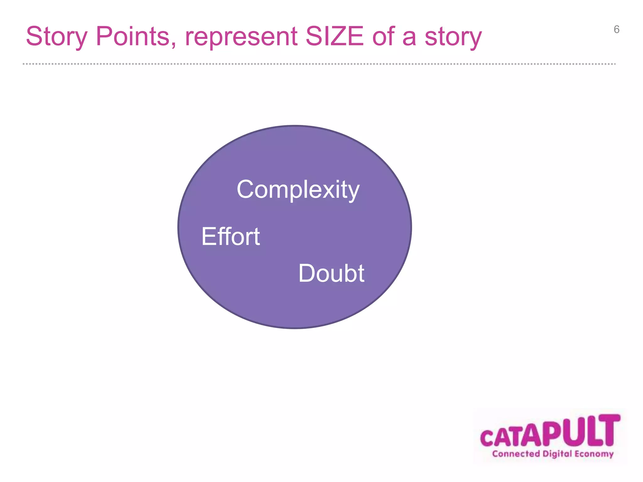 Story Points, represent SIZE of a story 6 
Complexity 
Effort 
Doubt 
 